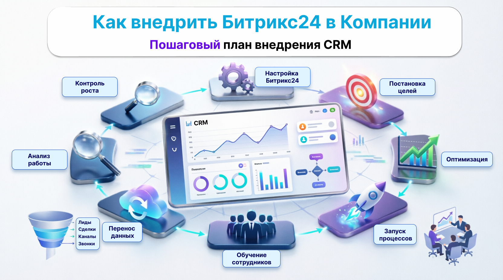 Как внедрить Битрикс24 в компанию: пошаговый план внедрения CRM