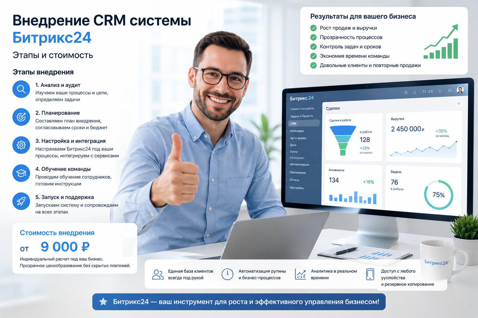 Внедрение CRM-системы Битрикс24: этапы и стоимость